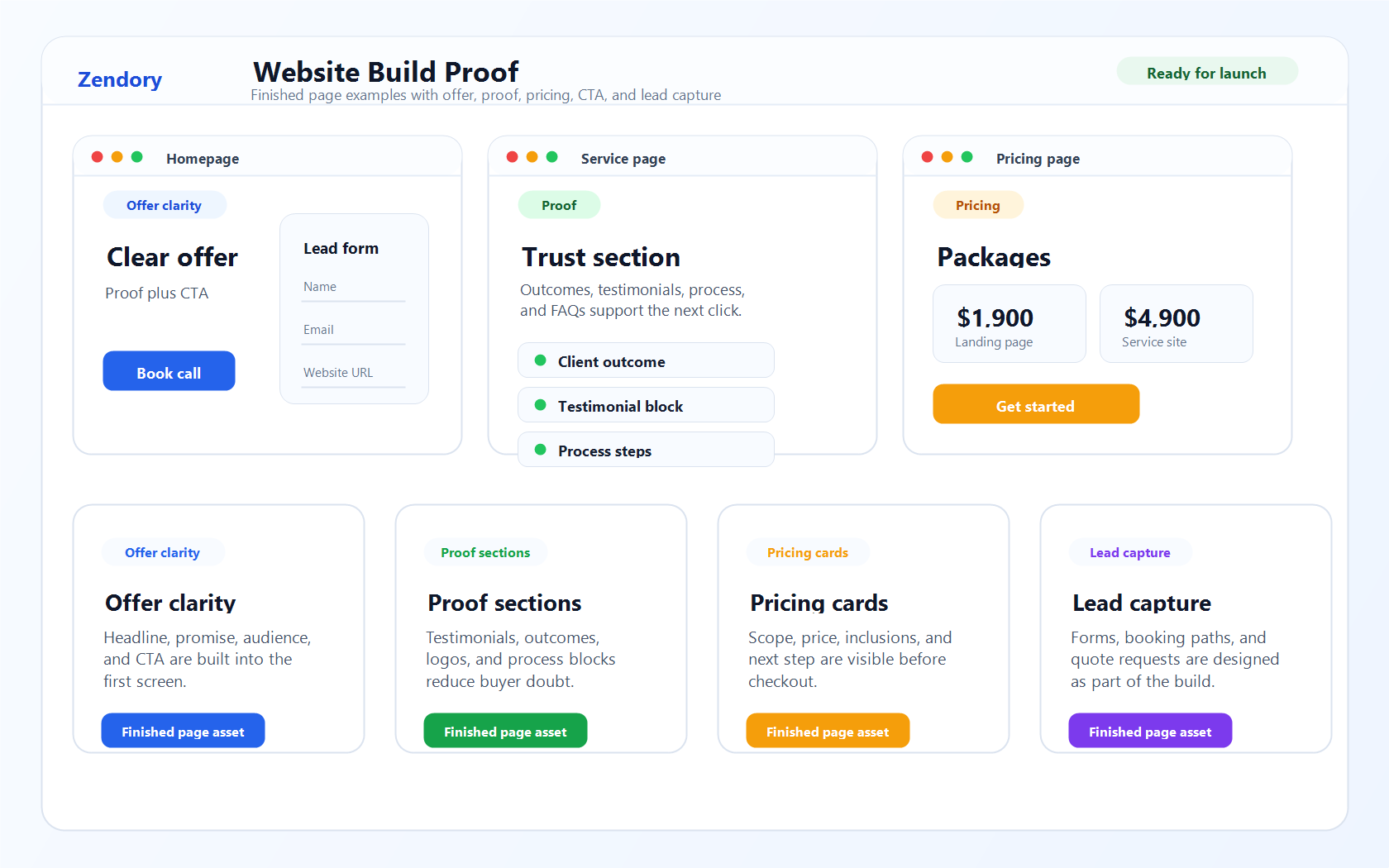 Example Zendory website build with clear offer, proof, pricing, and call to action