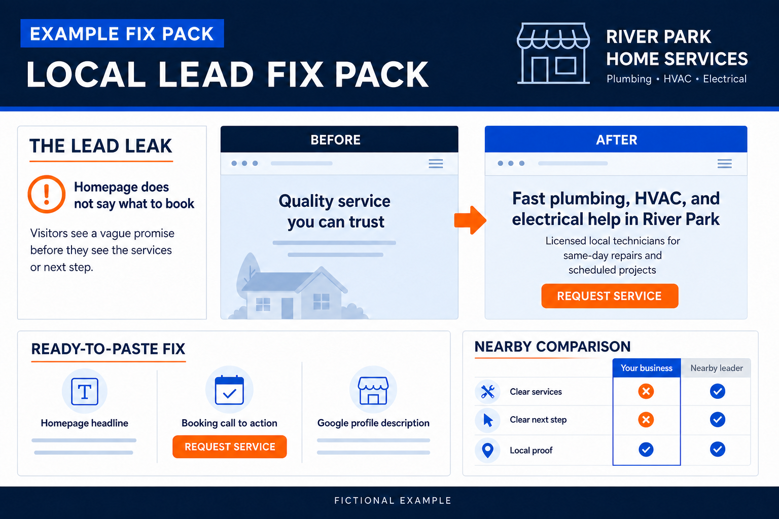 Example Zendory Local Lead Fixes report