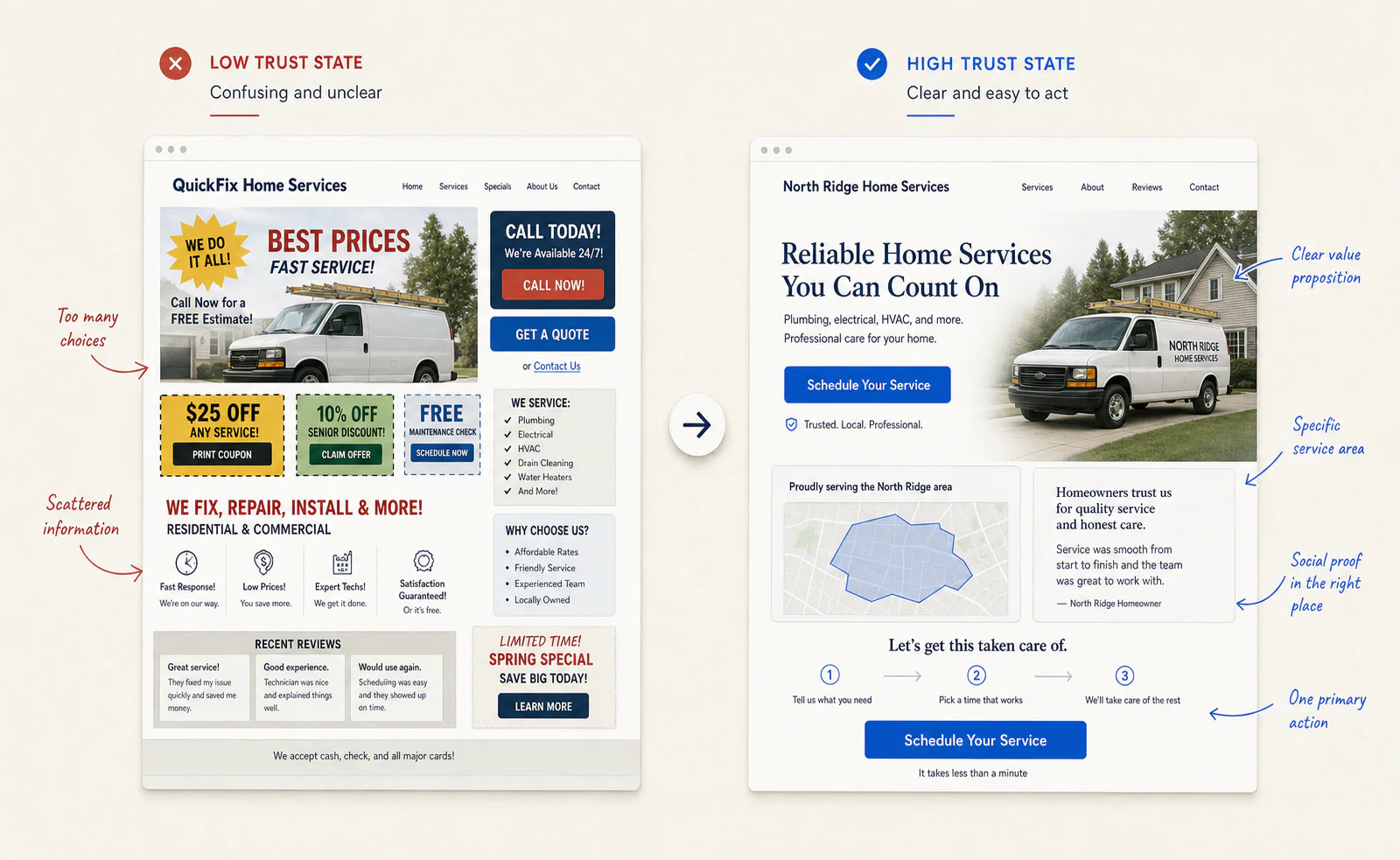 Generated comparison board showing a cluttered low-trust home-services website beside a clear high-trust redesign