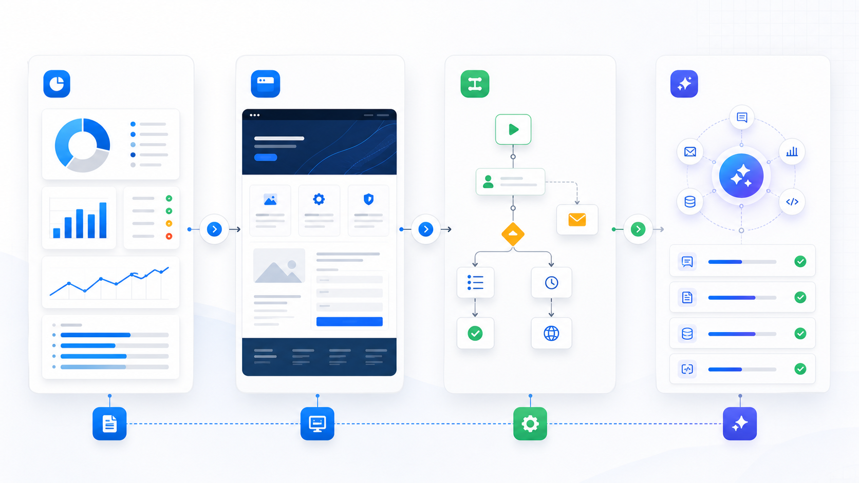 Zendory visual path from reports to websites, automations, and AI workflows