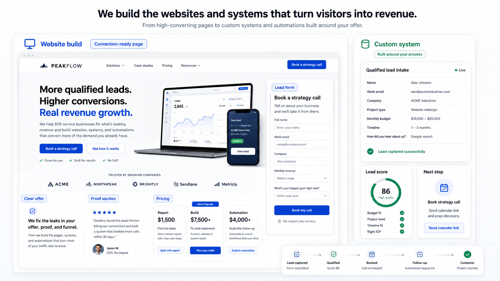 Zendory website build preview showing offer clarity, proof, checkout path, intake, and conversion flow